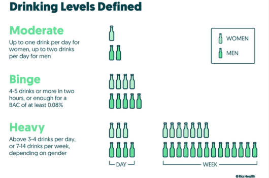 Drinking Levels Defined for Men and Women Drinking Levels Defined for Men and Women
