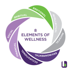 8 Pillars of Wellness 8 Pillars of Wellness