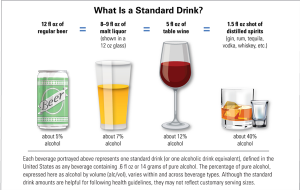 Standard Alcohol Drink how much alcohol is in a drink alcoholism
