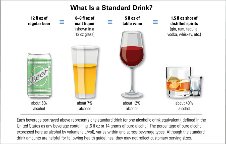 alcohol standard drink size alcoholic drinks